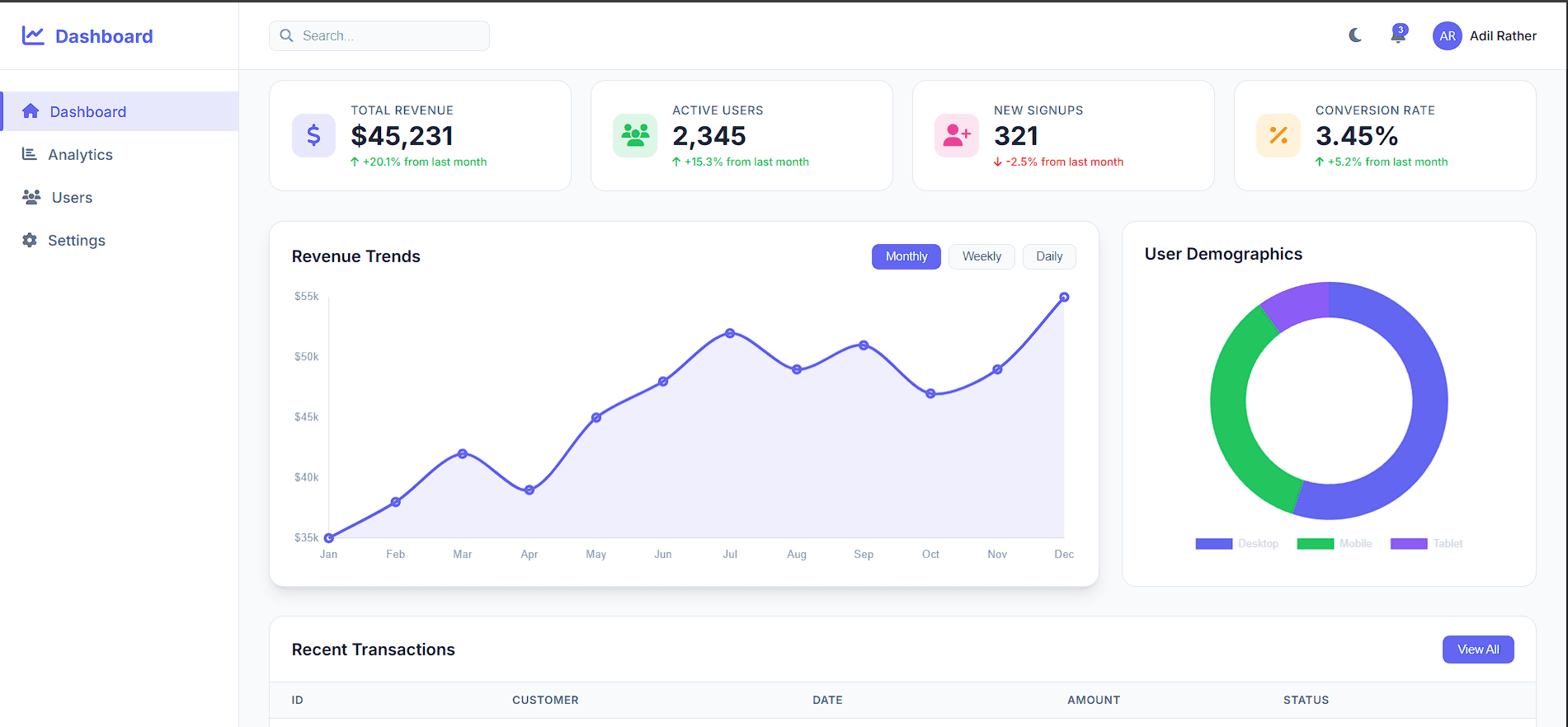 Interactive Web Dashbord