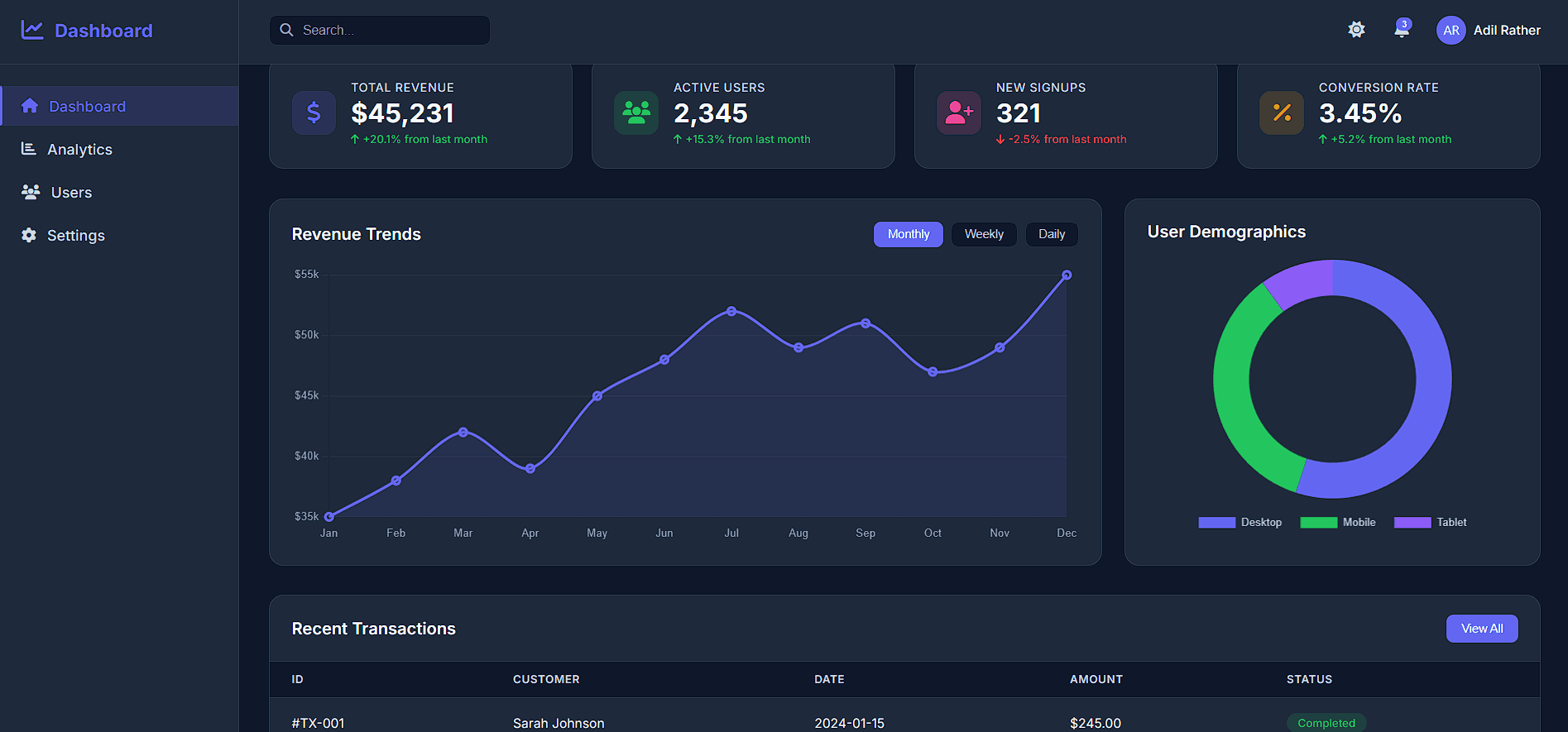 Interactive Web Dashbord screenshot 1